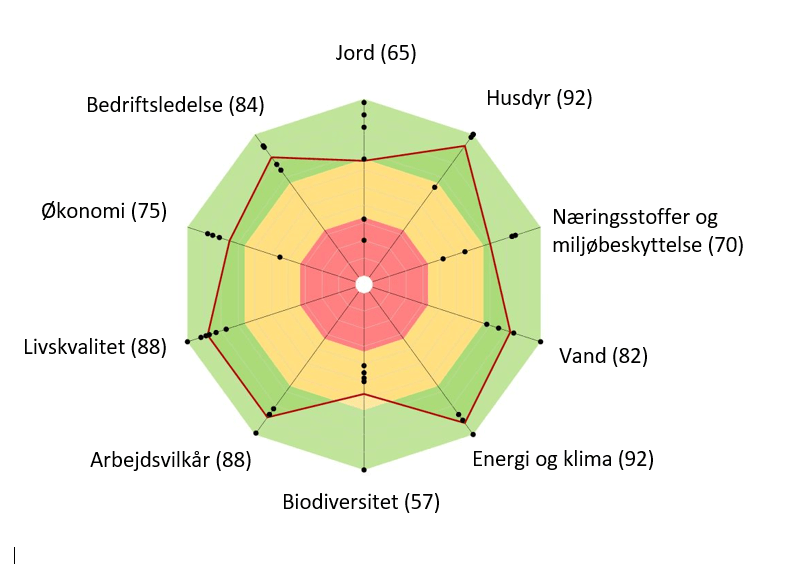 RISE polygon Månsson 2020_med tal - Axel Månsson A/S